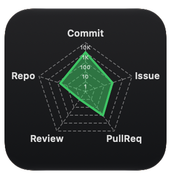 Radar Analysis Widget