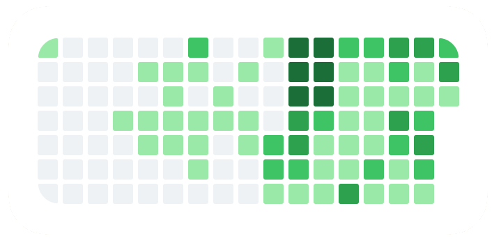 Matrix Bar Widget